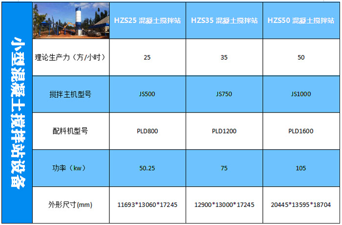 小型混凝土搅拌站设备技术参数大全